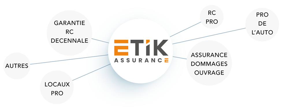 etik-assurance-préoccupation