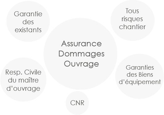 etik-assurance-offre-complète